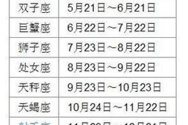 1990年2月19日阴历是多少 1990年二月19是什么星座