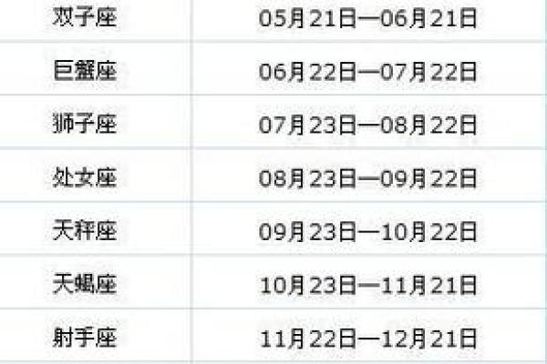 1990年3月5日农历是多少 1990年三月五号是什么星座