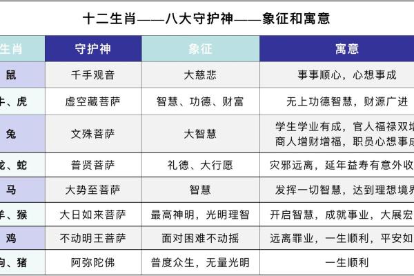 白首无成”对应的生肖动物解析及寓意详解，终极指南