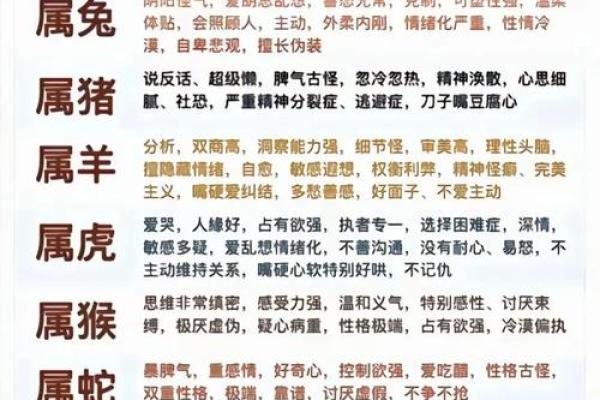 率性任意”对应的生肖动物性格特点详解，小白也能学会