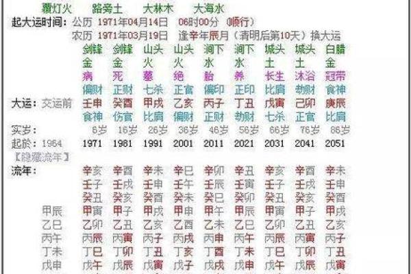 1972年11月11日农历是多少 1972年11月11日农历是什么星座