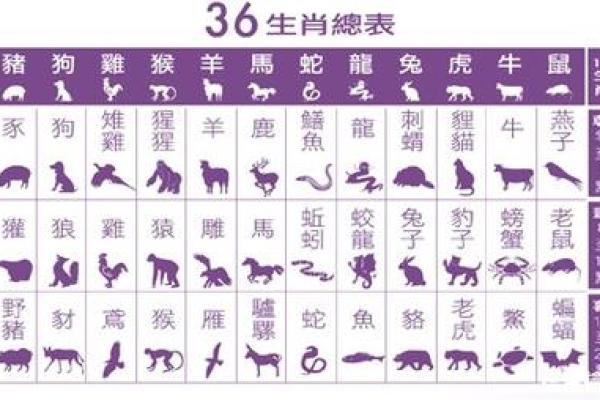 杨家将祖孙三代的生肖对照表，零氪玩家必备
