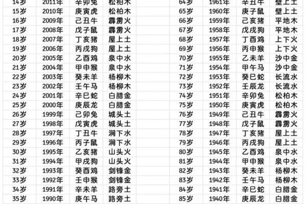 1979年8月24日阴历是多少 1979年农历8月24日生的什么命