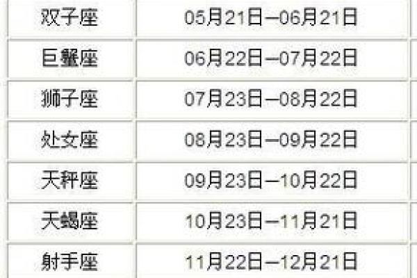1976年3月15日农历是多少 农历1976年3月15日是什么星座