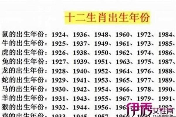 1976年12月18日农历是多少 1976年6月17日农历是多少