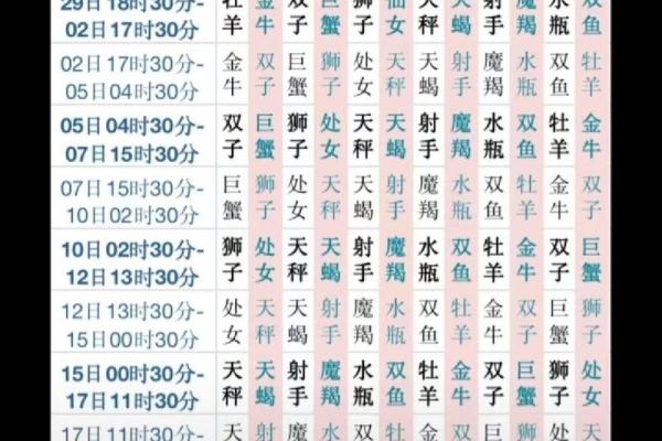 1971年7月19日阴历是多少 1971年7月19日农历是什么星座