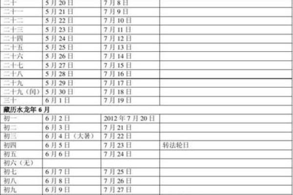 1966年3月2日农历是多少 1972年2月14日阳历是多少