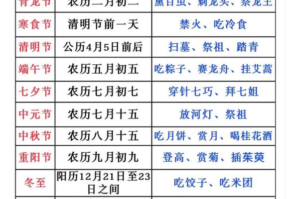 7月12日是什么节日 7月所有节日一览表