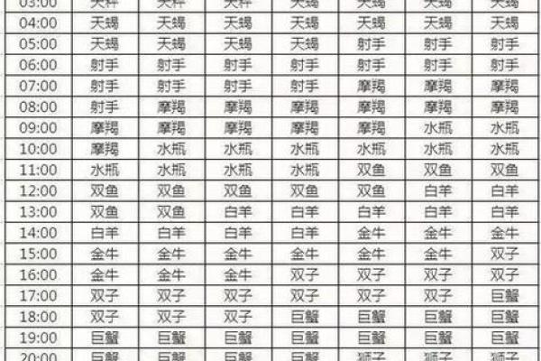 1979年4月28日阴历是多少 79年4月28日阳历是什么星座