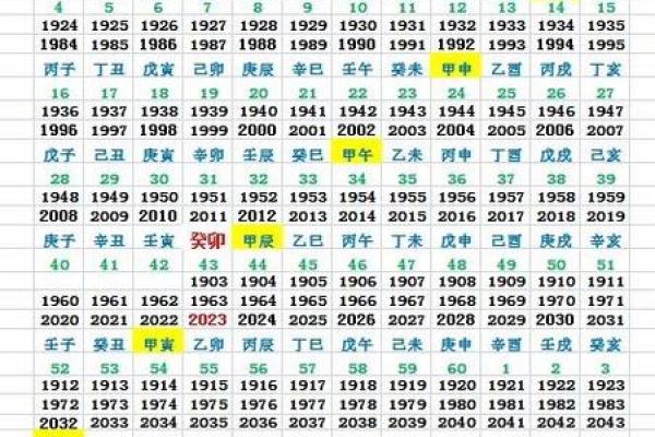 1966年9月5日农历是多少 1966年1月5日农历是多少