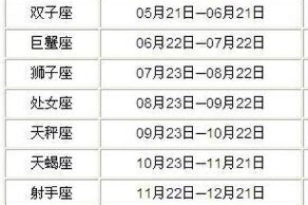 1976年5月20日阴历是多少 1976年五月二十号是什么星座