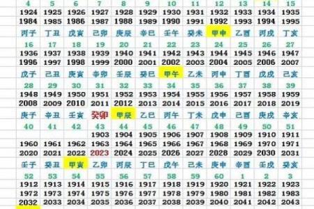 1966年9月5日农历是多少 1966年1月5日农历是多少