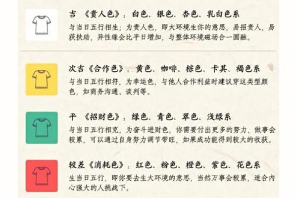 2025年12月3日穿衣颜色五行搭配教你几招常用的方法
