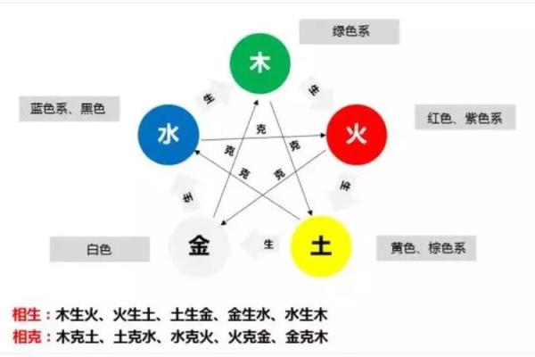 2022年5月五行穿衣旺运指南及禁忌颜色解析，小白也能学会