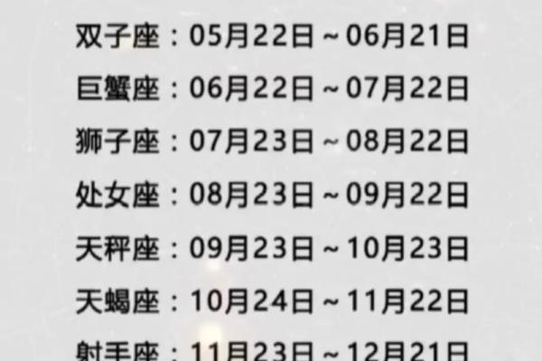 1988年11月25日农历是多少 1988年农历11月25日出生是什么星座