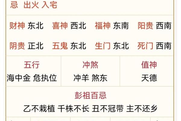 2025年12月10日五行穿衣指南经典讲解