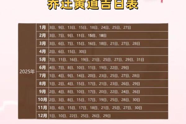 2025腊月适合搬家的日子(2025年腊月宜搬家的日子)