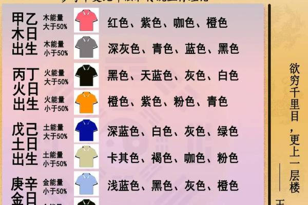 5月五行穿衣旺运颜色指南及搭配技巧，详细教程