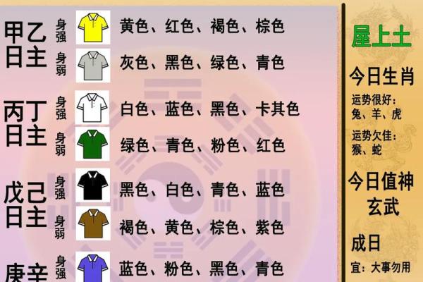 2023年4月25日五行旺运穿衣颜色与禁忌解析，实战技巧