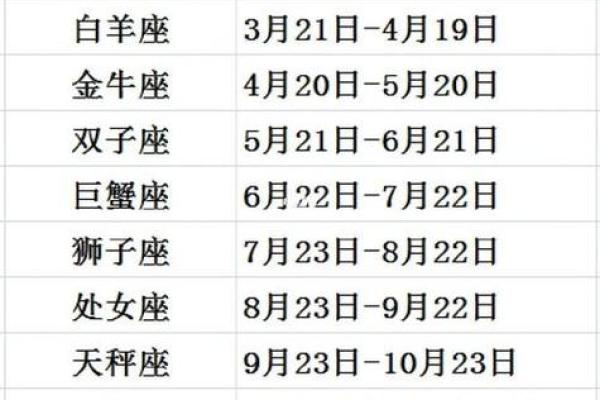 1978年12月8号农历是多少 1978年12月8日农历是什么星座