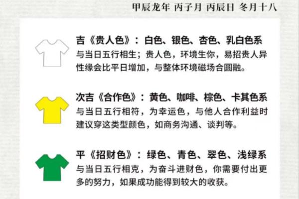 今日五行穿衣颜色大吉2025年12月2日几招教会你