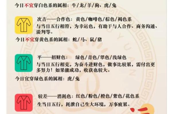 今日五行穿衣颜色大吉2025年12月7日你得赶紧知道
