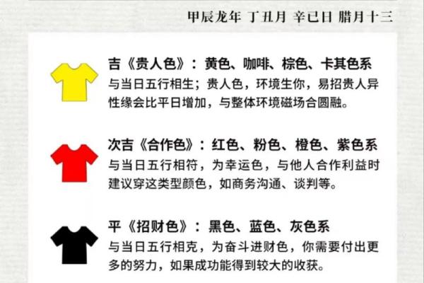 2025年12月12日五行穿衣经验汇总
