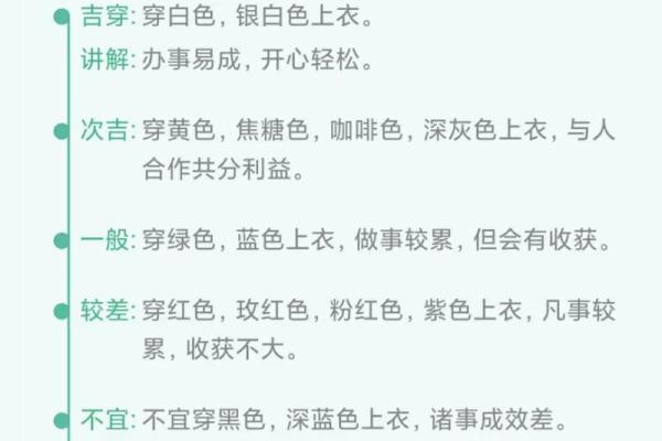 2025年12月12日五行穿衣经验汇总