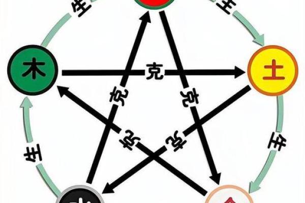 2025年12月10日穿衣颜色五行搭配你想了解的都在里