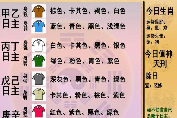 2025年11月18日五行穿衣一文看懂