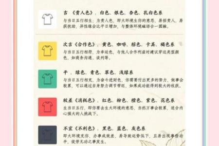 今日五行穿衣颜色大吉2025年12月9日建议收藏