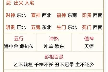 2025年12月10日五行穿衣指南经典讲解