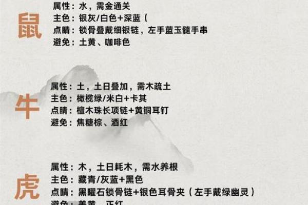 网易五行穿衣每日推荐2021年12月30日颜色禁忌与开运搭配，详细教程