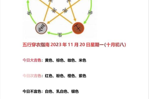 2025年11月5日五行穿衣你必须学会