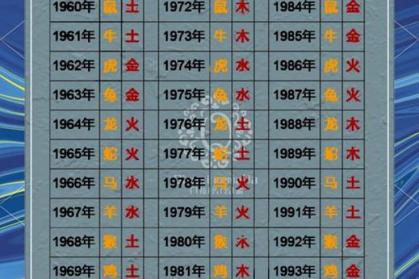2021年12月6日五行穿衣旺运法则第一星座网推荐，独家秘籍