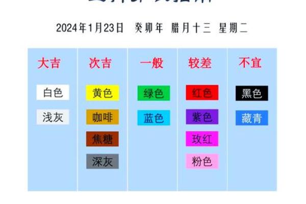 2024年1月3日五行穿衣旺运颜色搭配指南，最新方法分享