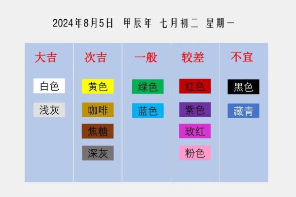 2022年11月8日五行穿衣颜色搭配吉时指南，零氪玩家必备