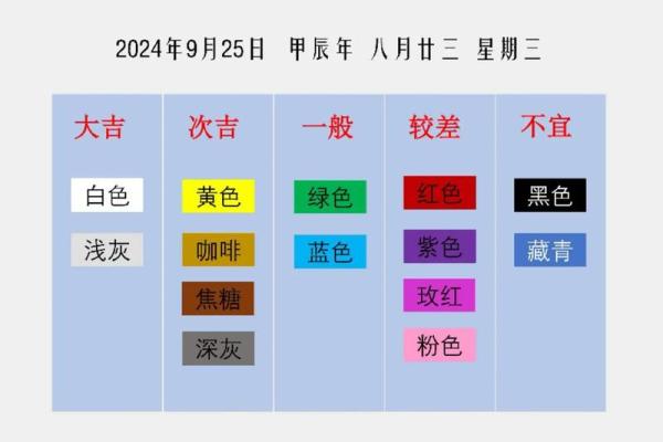 2025年9月25日五行穿衣每日分享小绝招