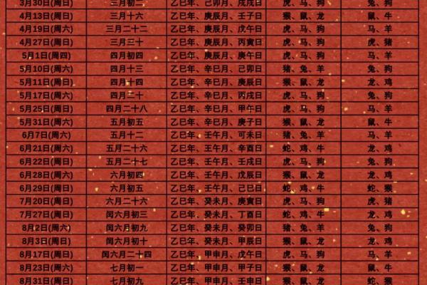 2025年什么日子订婚好(2025年什么日子适合结婚)