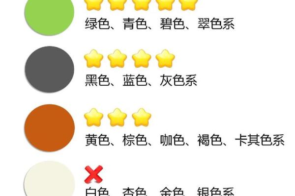 穿衣颜色2025年12月17日五行搭配带你学习一下