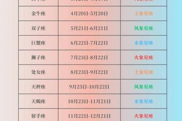 1983年4月29日农历是多少 1983年四月二十九是什么星座