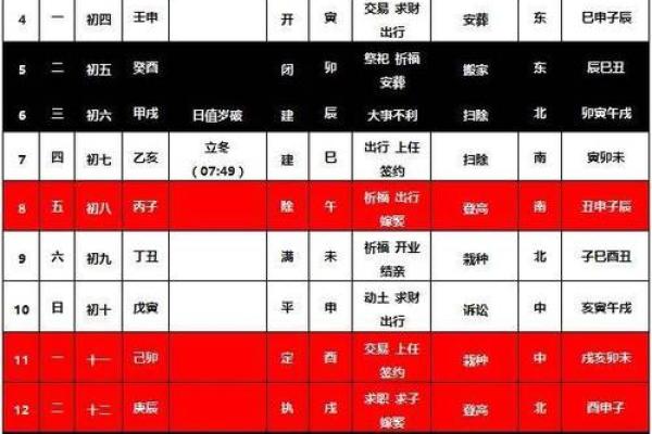 24年农历十一月搬家吉日(2025年农历十一月二十四搬家好吗)