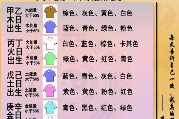 2022年11月1日五行穿衣旺运颜色搭配指南，新手必学