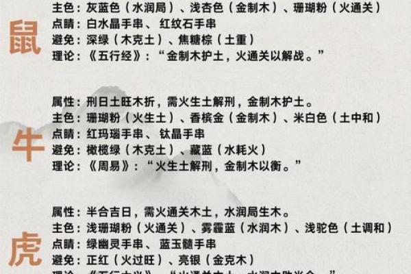 穿衣颜色2025年12月5日五行搭配看完就觉得很简单