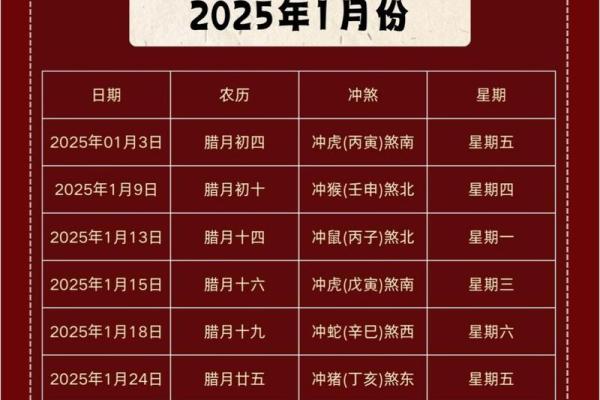 2025年属龙人搬家吉日(2025年属龙好不好)