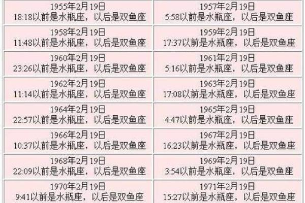 1990年2月3日农历是多少 1990年二月三号是什么星座