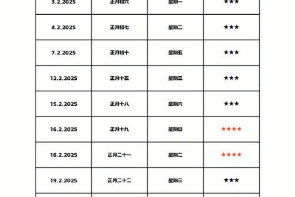 2025年二月结婚最佳日子(2025年2月5日适合结婚吗)