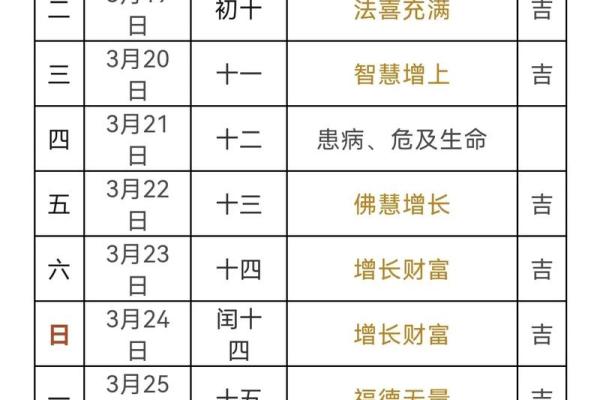 2025年9月适合剪发的吉日