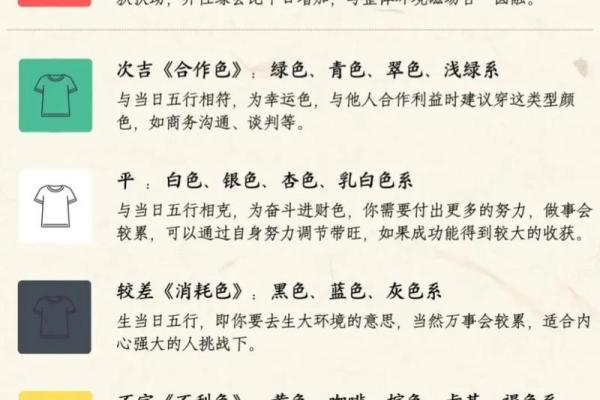 2023年4月9日五行穿衣禁忌与开运颜色查询，小白也能学会