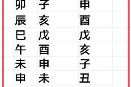 2025年农历三月适合结婚的日子(农历三月结婚好不好)